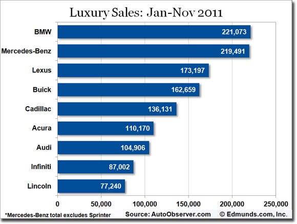 AO Lux Sales Nov 2011.jpg